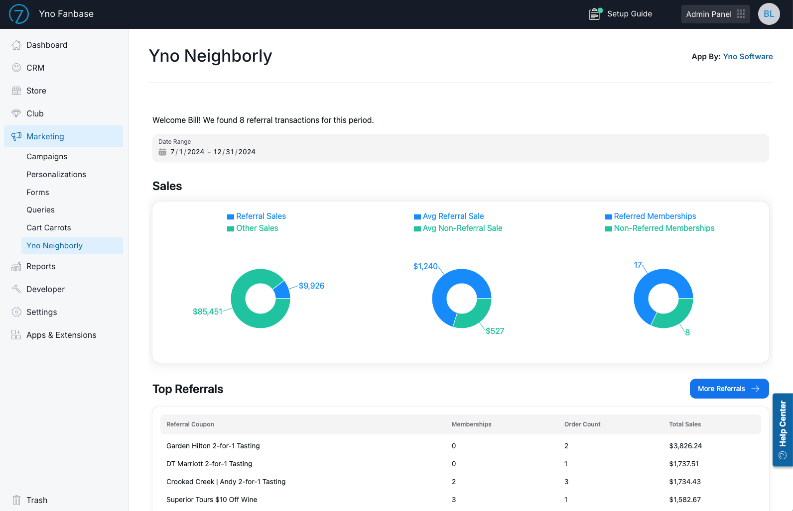 Yno Neighborly Dashboard